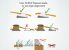 ClamCleat 6-12 mm Hard Alu Image